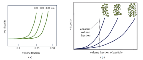 粒度對(duì)鋰電池負(fù)極材料有什么影響？