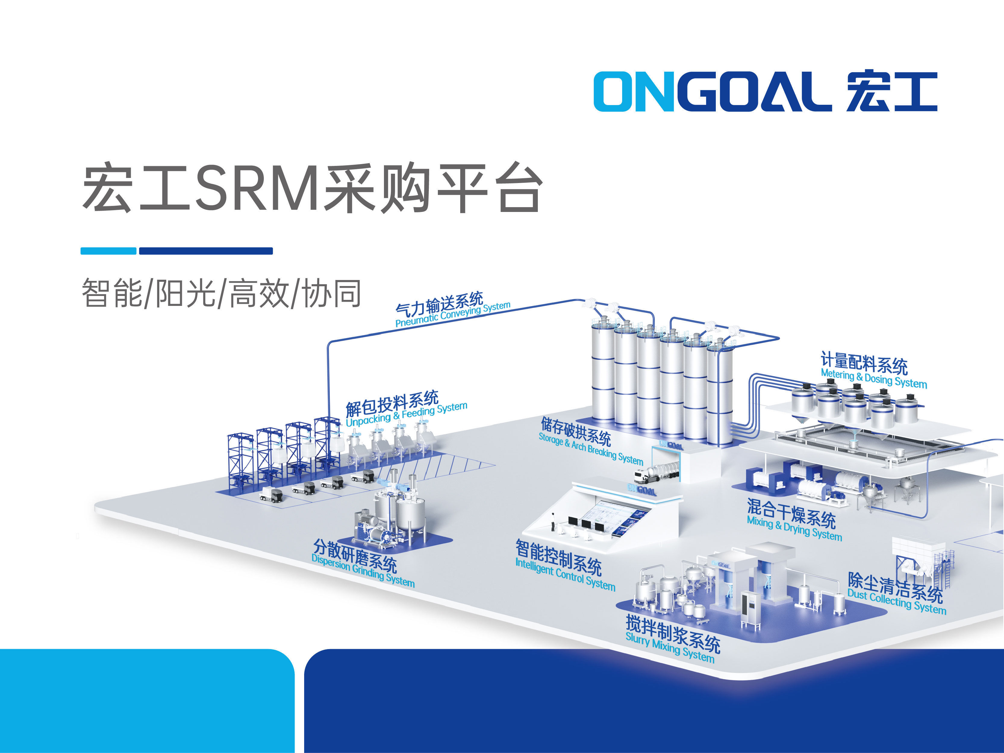 陽光采購，宏工SRM將與您同行！