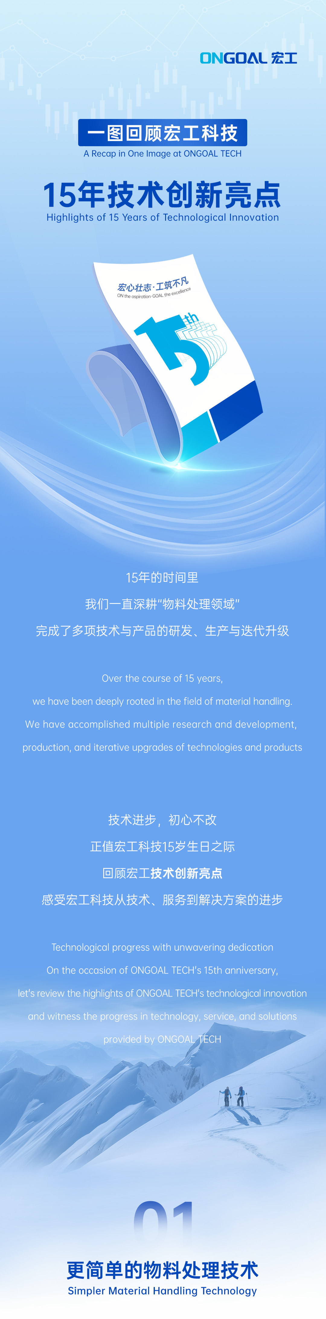 15年技術(shù)創(chuàng)新長(zhǎng)圖文-頭條網(wǎng)頁(yè)_01