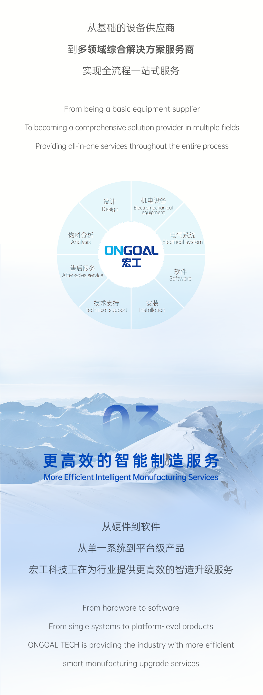 15年技術(shù)創(chuàng)新長(zhǎng)圖文-頭條網(wǎng)頁(yè)_04