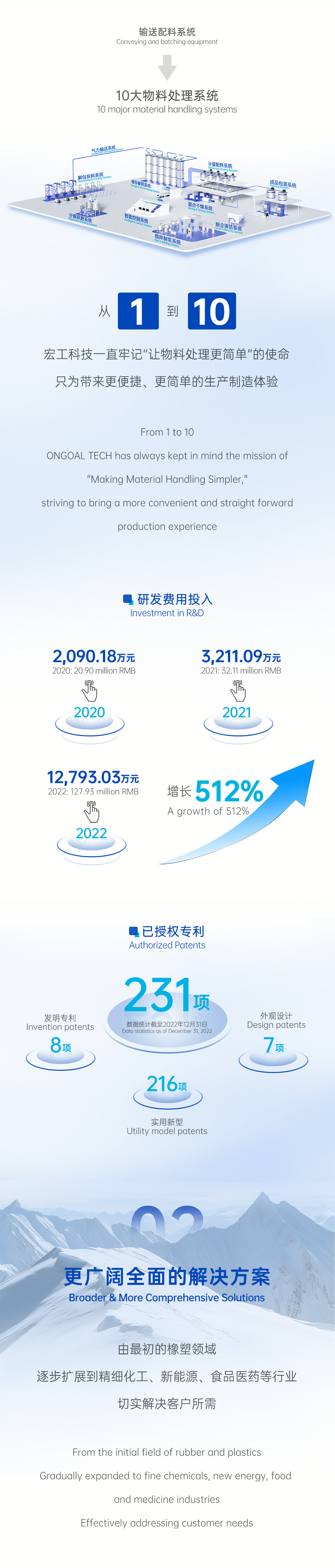 15年技術(shù)創(chuàng)新長(zhǎng)圖文-頭條網(wǎng)頁(yè)_02