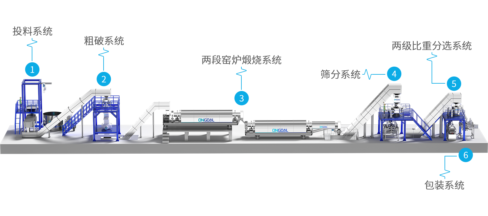 電芯極片破碎分選產(chǎn)線設(shè)計方案
