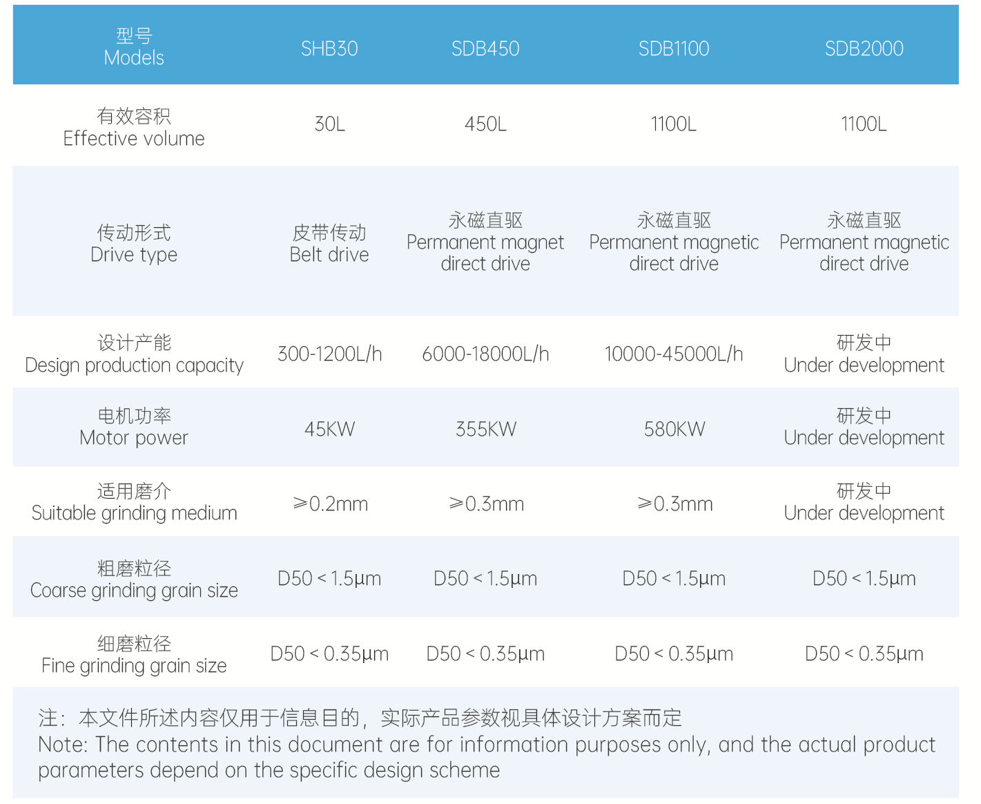 棒銷(xiāo)式砂磨機(jī)1