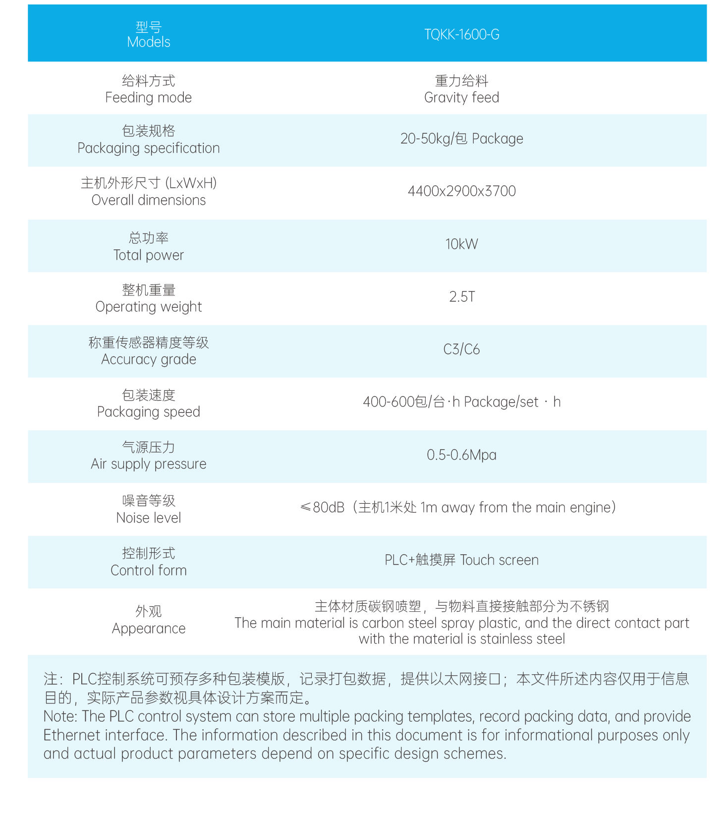 全自動(dòng)開口袋包裝機(jī)1