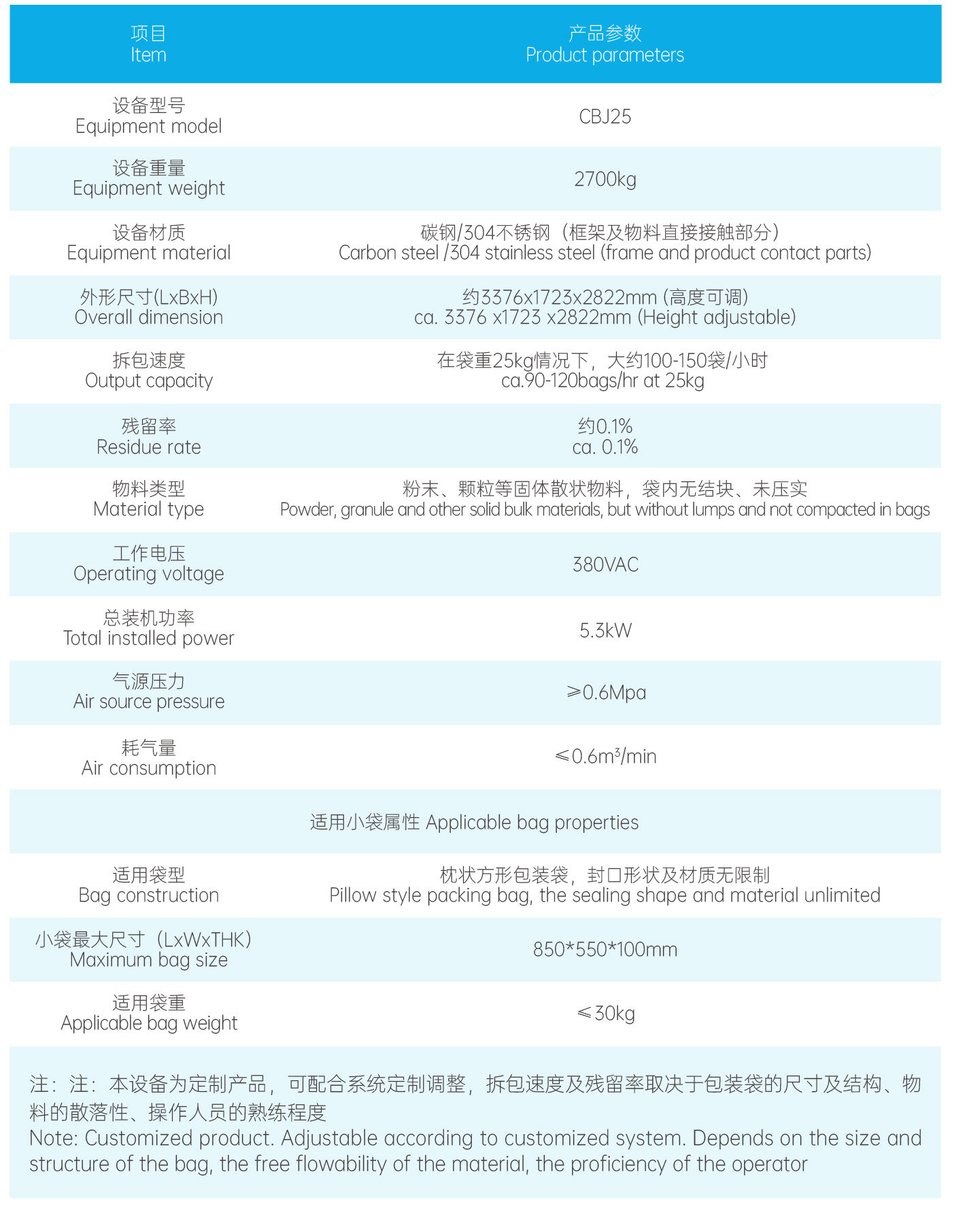 全自動小袋拆包機-1